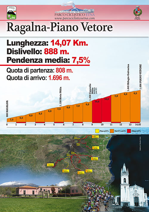 Parco Ciclistico Etna