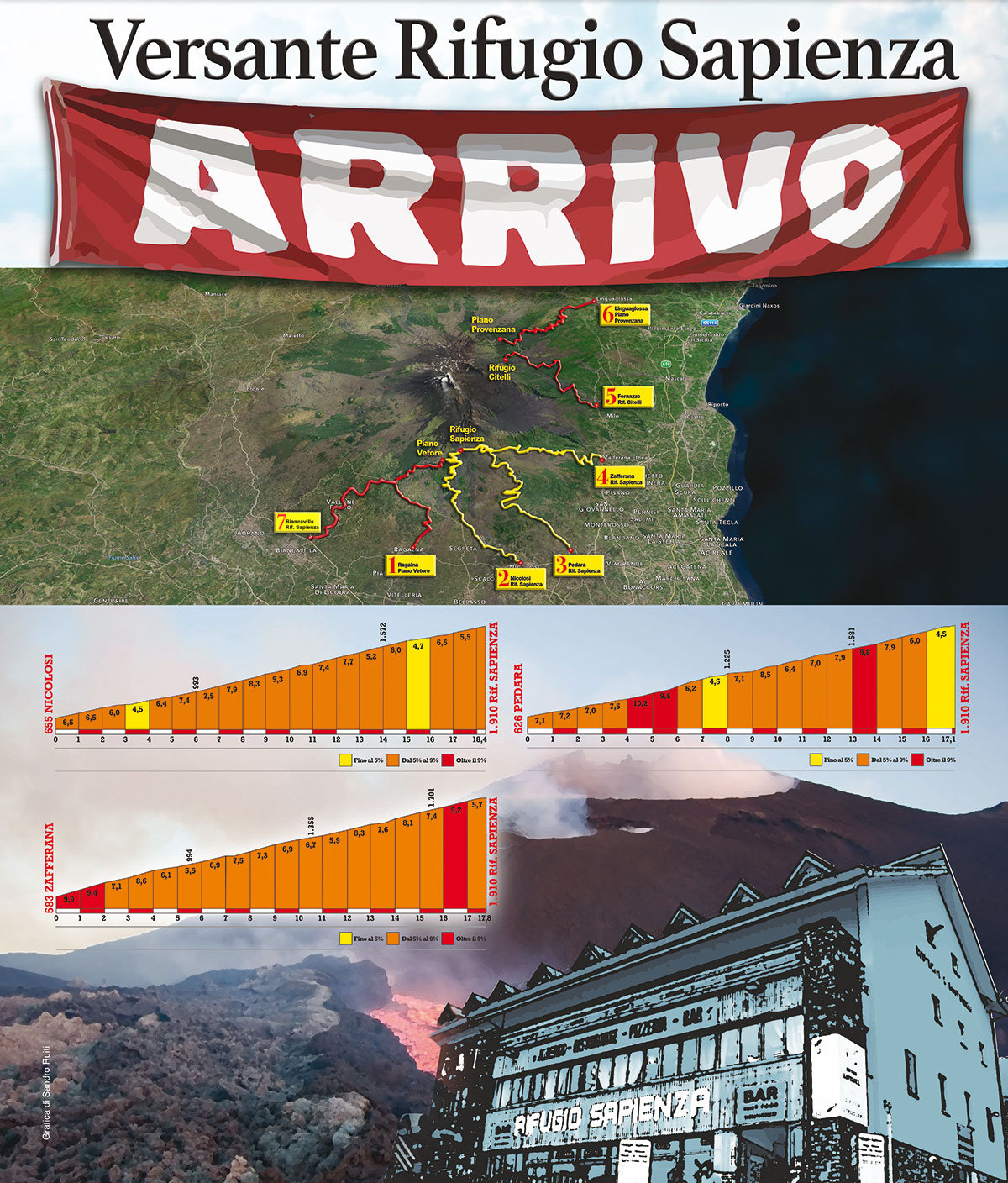 Parco Ciclistico Etna