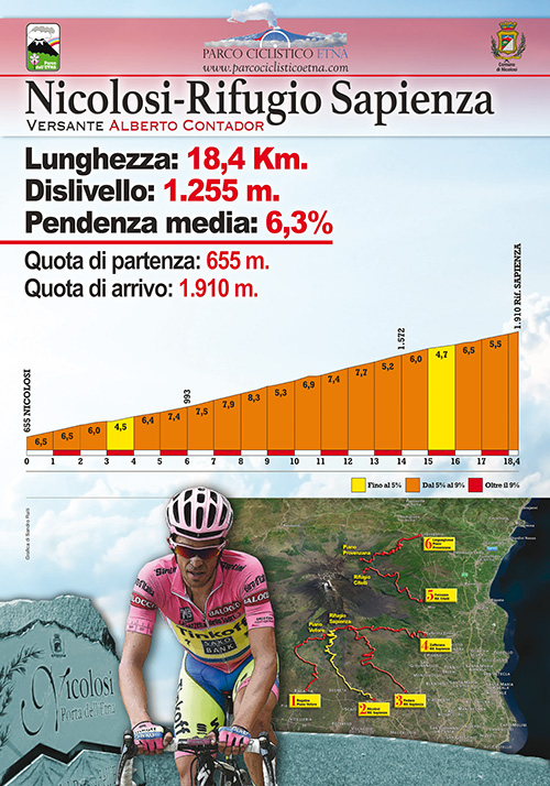 Parco Ciclistico Etna