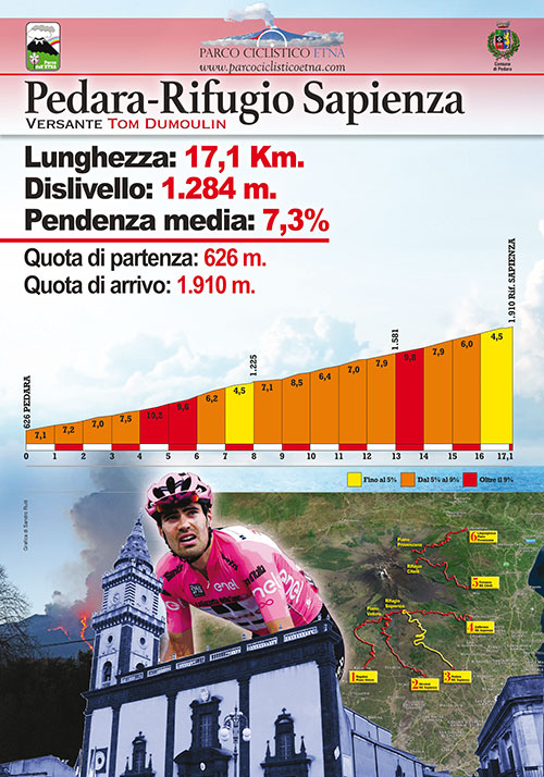 Parco Ciclistico Etna