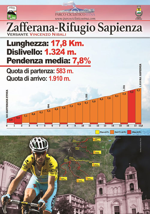 Parco Ciclistico Etna
