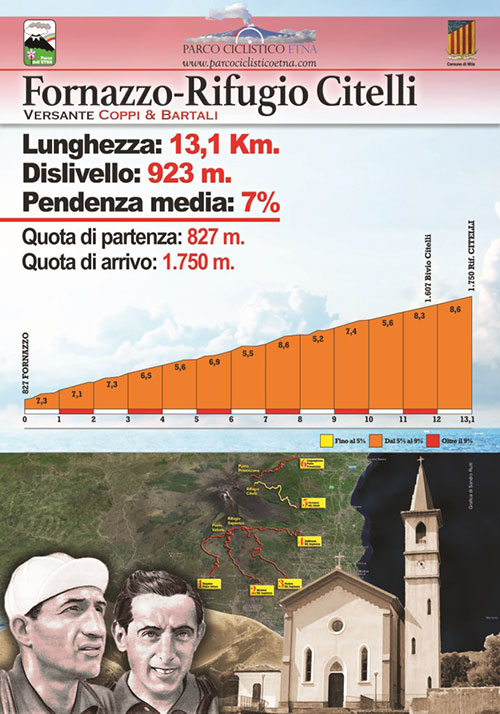 Parco Ciclistico Etna