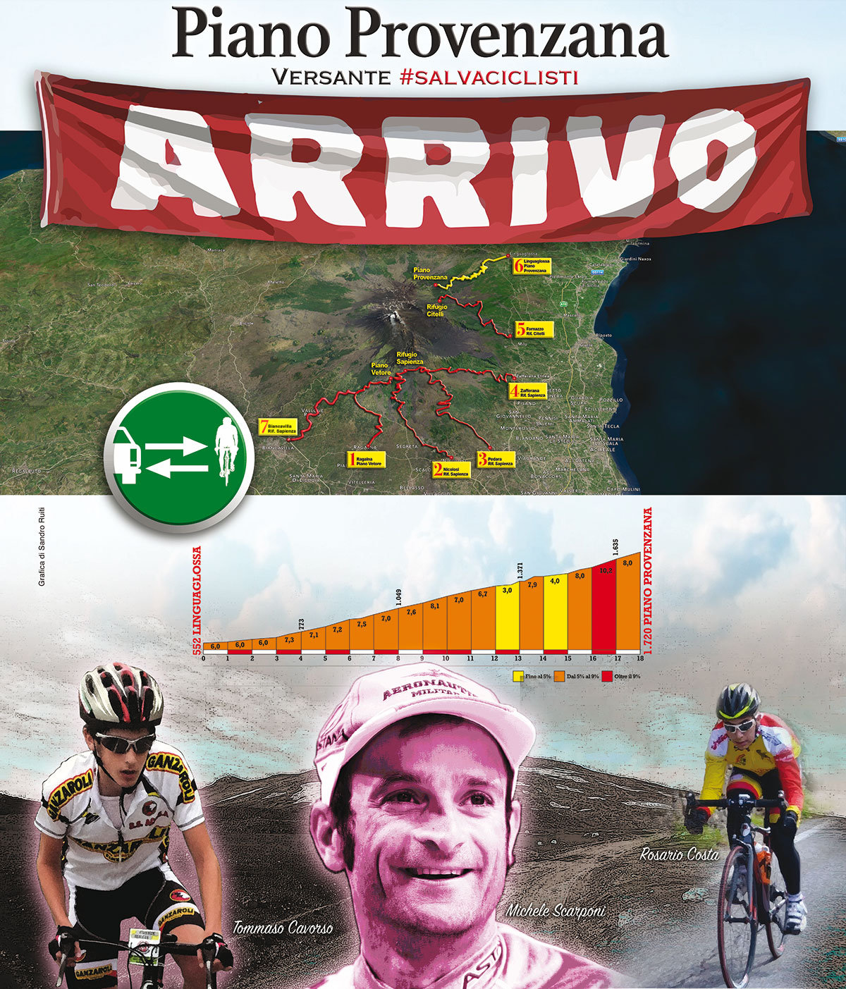 Parco Ciclistico Etna