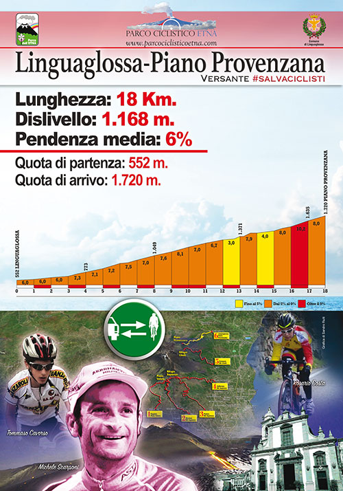 Parco Ciclistico Etna