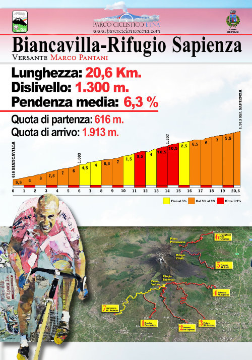 Parco Ciclistico Etna